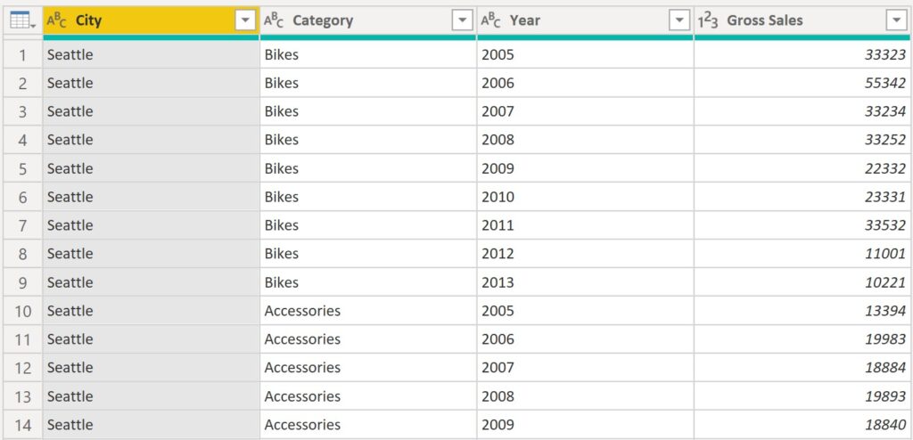 Example data